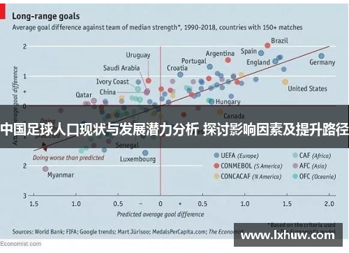 中国足球人口现状与发展潜力分析 探讨影响因素及提升路径