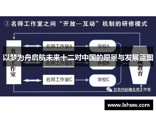 以梦为舟启航未来十二对中国的愿景与发展蓝图