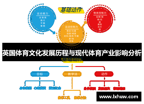 英国体育文化发展历程与现代体育产业影响分析
