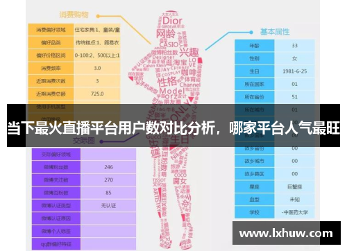 当下最火直播平台用户数对比分析，哪家平台人气最旺