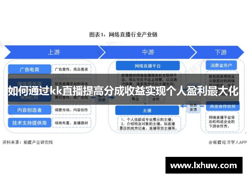 如何通过kk直播提高分成收益实现个人盈利最大化