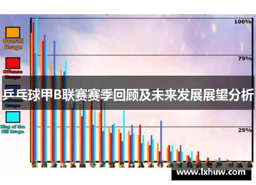 乒乓球甲B联赛赛季回顾及未来发展展望分析
