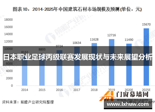 日本职业足球丙级联赛发展现状与未来展望分析